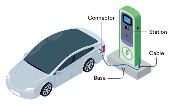 Charging station for electric vehicle