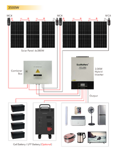 Solar System Panel Home Kit (3500W or 5500W)