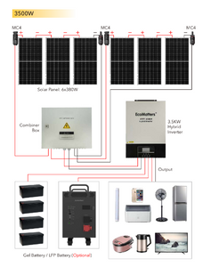 Kit de panel solar para el hogar: construcción, energía