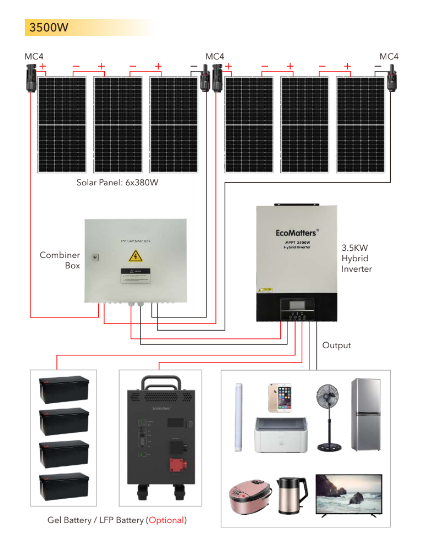 Solar System Panel Home Kit (3500W or 5500W)