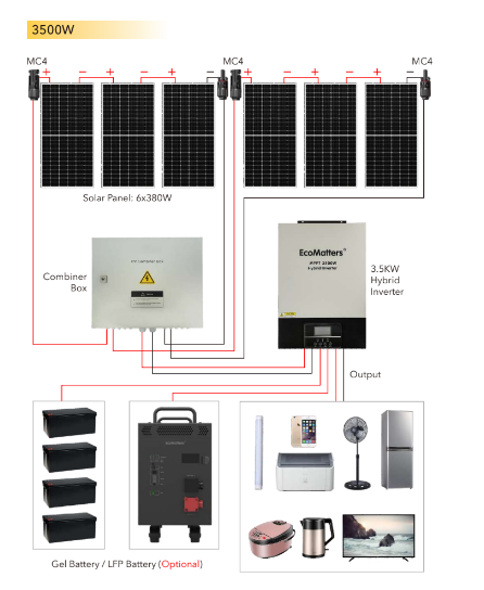 Solar Panel Home Kit (3500W or 5500W)